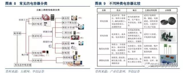 常見于濾波器、震蕩電路、儲能電路等