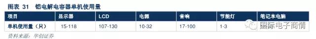 技術與產(chǎn)能奠定產(chǎn)業(yè)鏈龍頭地位，巨頭享受規(guī)模溢價提振業(yè)績