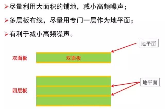 盡量利用面積的鋪地，減小高頻噪聲