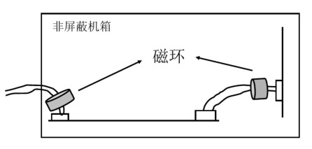 適當增大觸發(fā)極上的電阻值