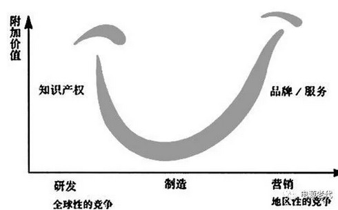 無線充電、雙向變換和大功率充電