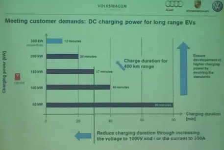未來(lái)的充電樁為什么一定是向950V高壓的方向在走？