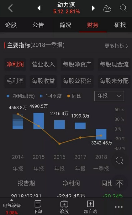 充電器廠(chǎng)家，電源行業(yè)、充電網(wǎng)絡(luò)和設(shè)備供應(yīng)商